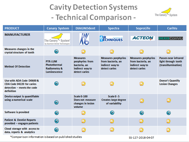 What is the Canary system?